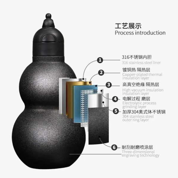 Black Myth Wukong Stainless Steel Insulated Water Bottle